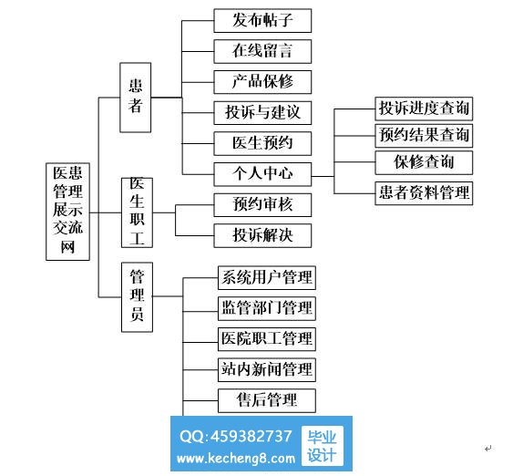 功能模块