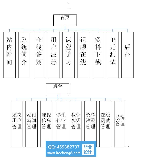 功能模块