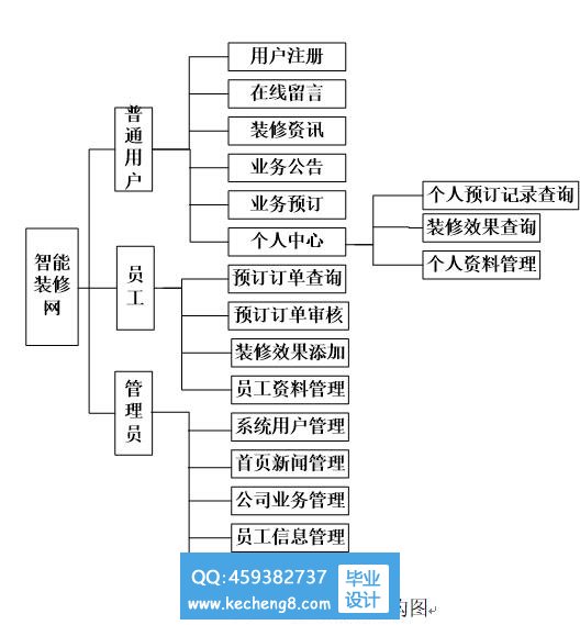 功能模块图
