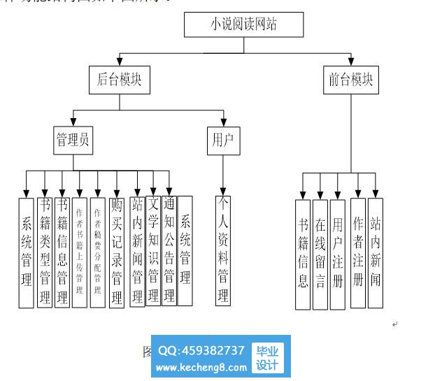 小说网站功能图