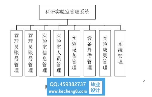 功能模块