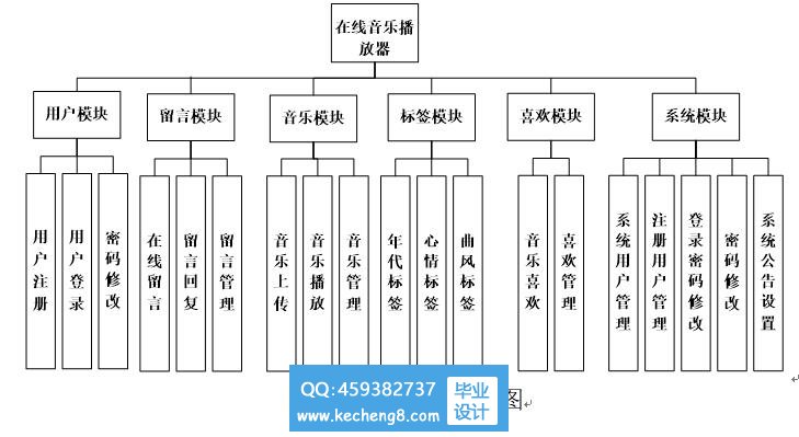 功能模块提