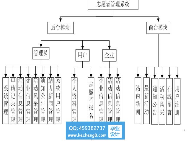 志愿者功能模块