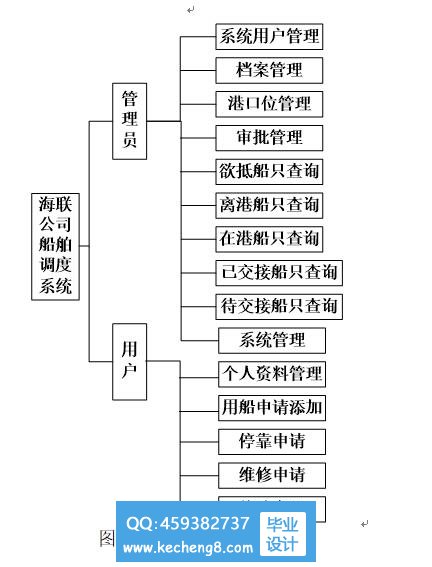 功能模块