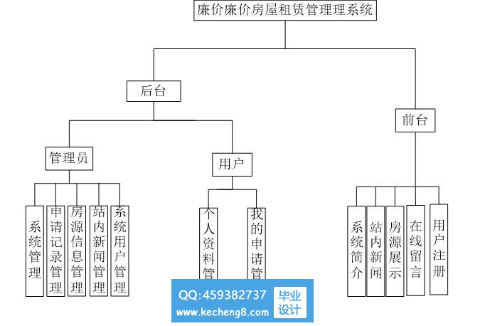 功能模块