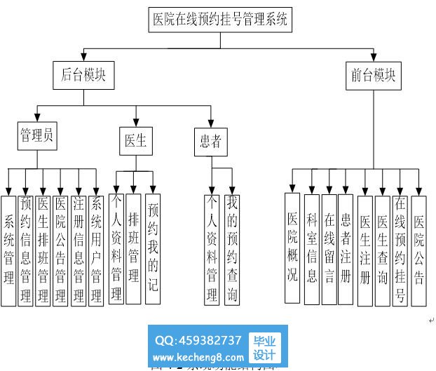 医院网站功能模块