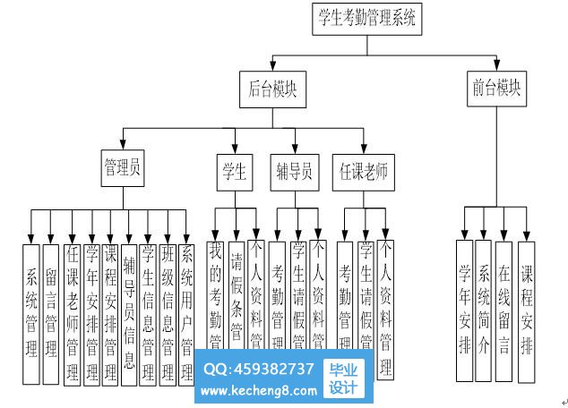 功能模块