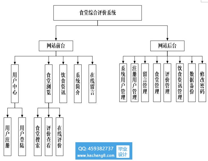 功能模块图