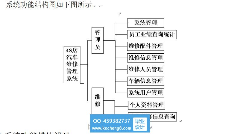 功能模块