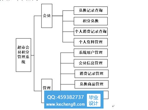 功能模块
