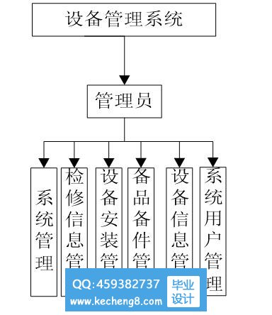 功能模块