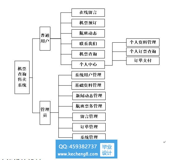 功能模块