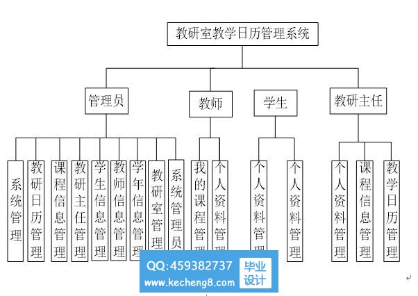 功能模块