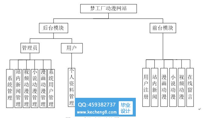 功能模块