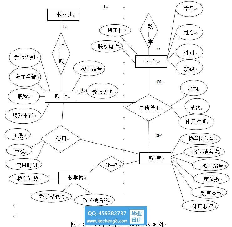 系统ER图