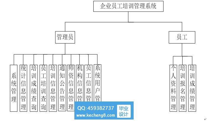 功能模块