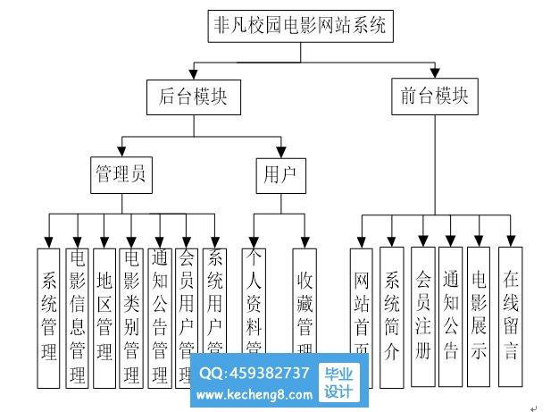 功能模块