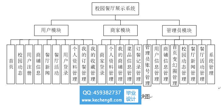 功能模块