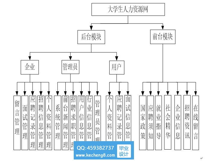 功能模块
