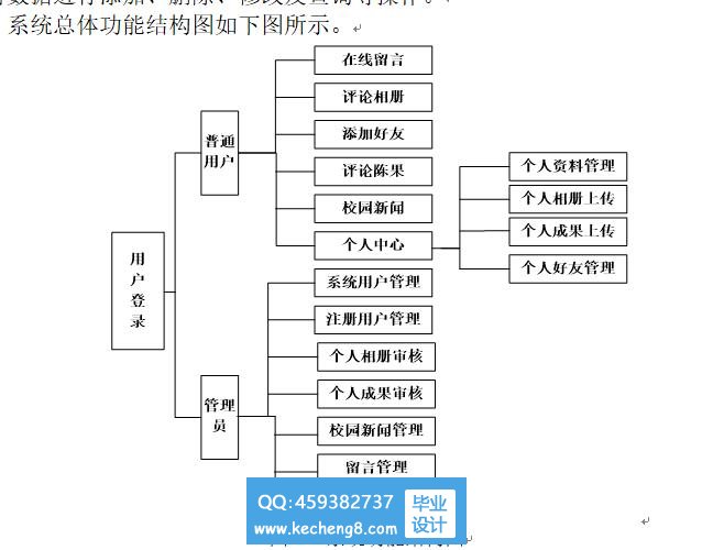 功能模块