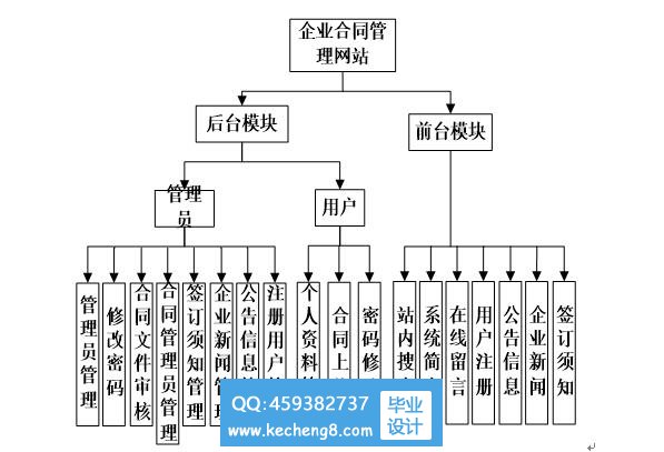 功能模块