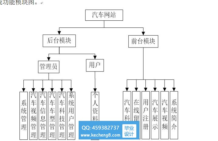 功能模块