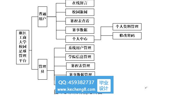 功能模块