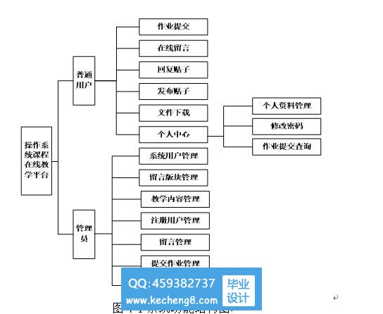 功能吗模块