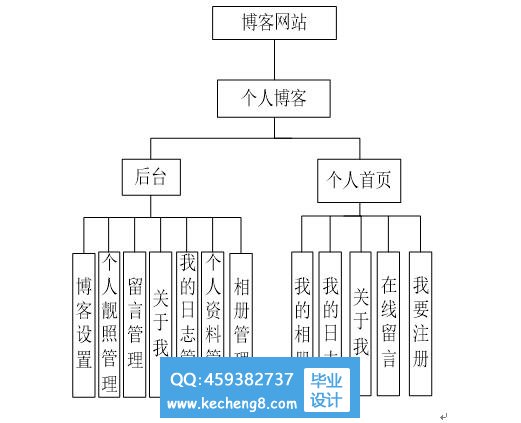 功能模块
