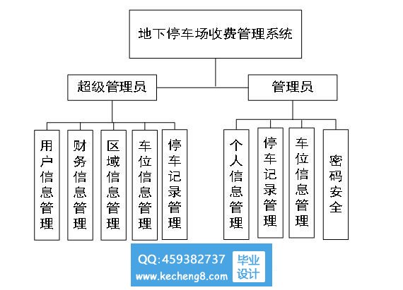 功能模块