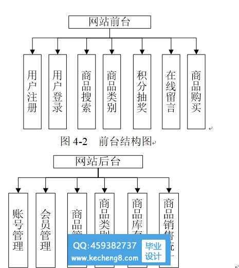 功能模块