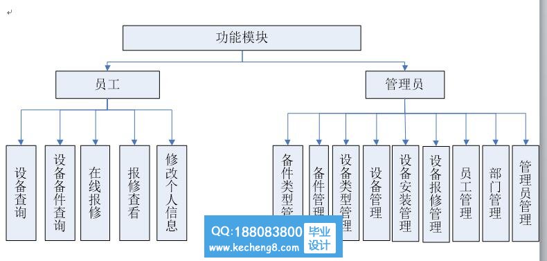 功能模块