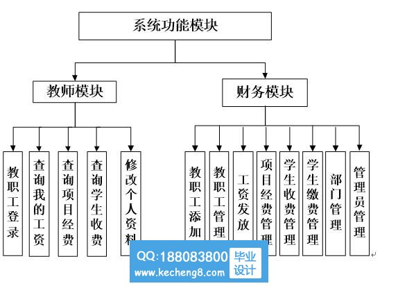 校园财务