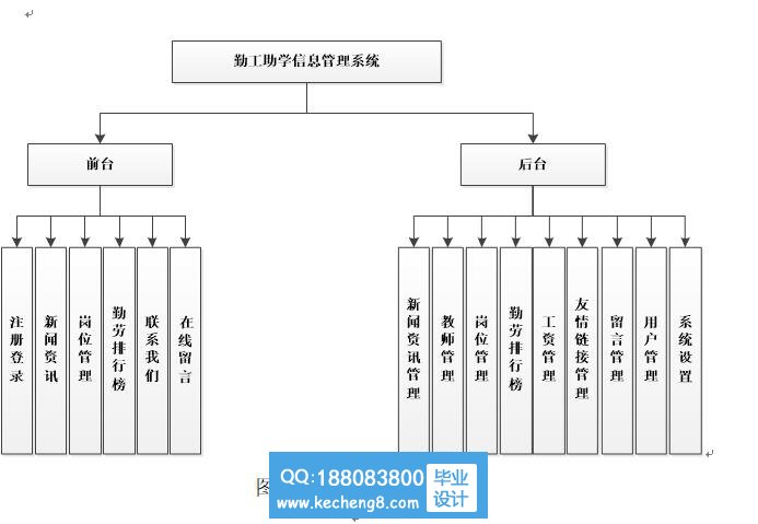 功能模块
