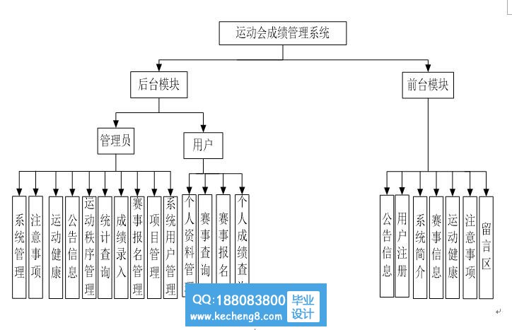 功能模块