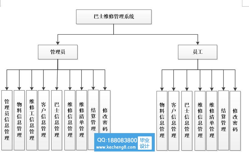 功能模块