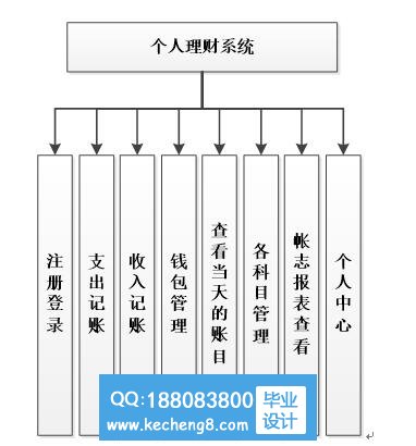 功能模块