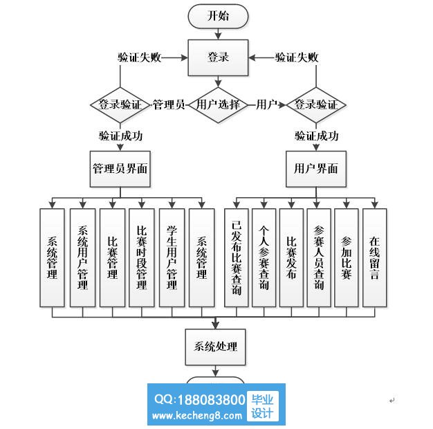 业务流程图