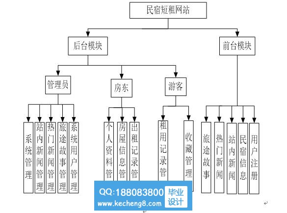 功能模块