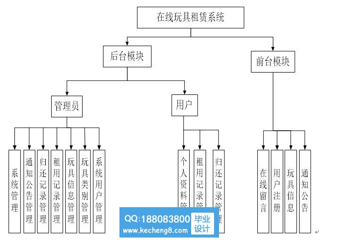 功能模块