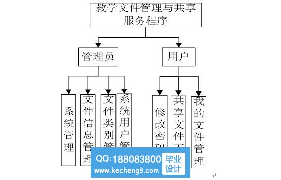 功能模块