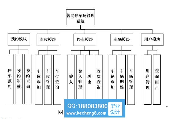 功能模块