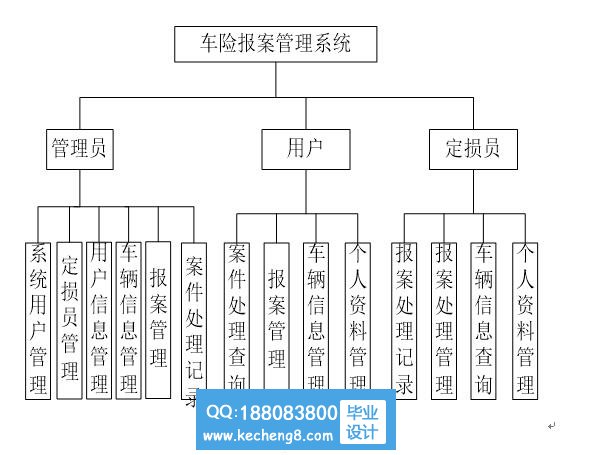 功能模块