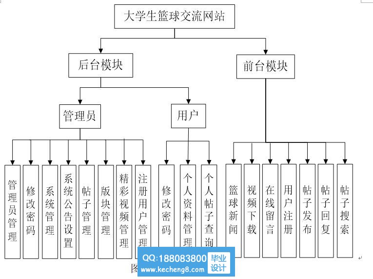 功能模块