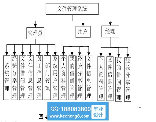 功能模块