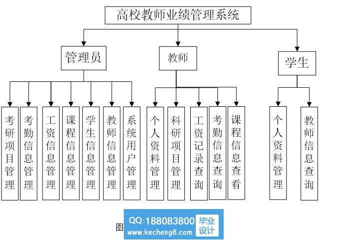 功能模块