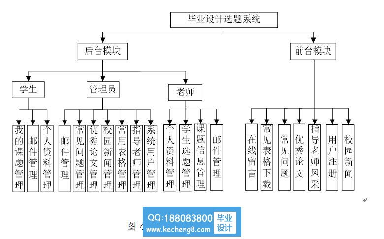 功能模块