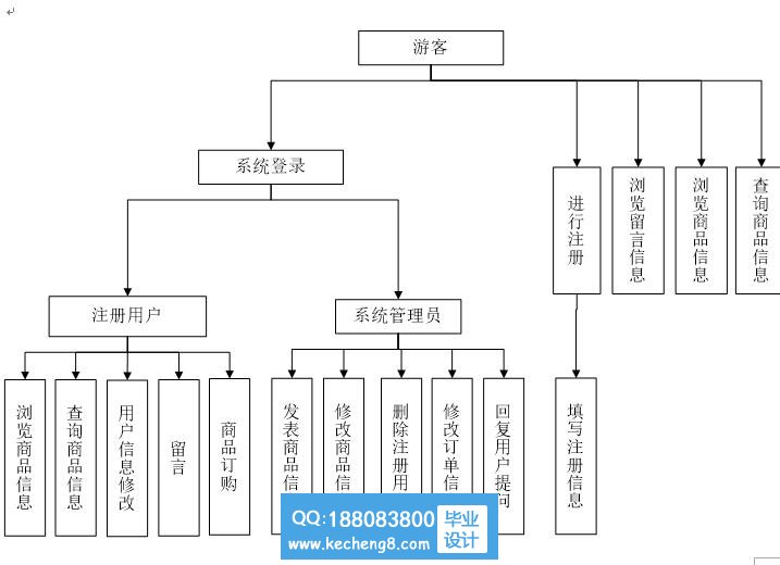 功能模块