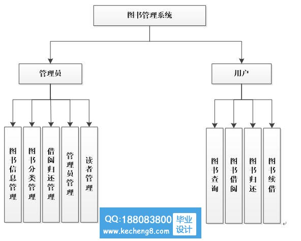 功能模块