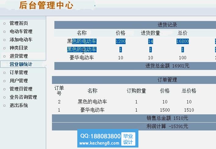 营业额